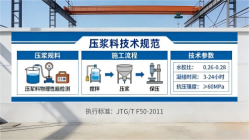 定结本地工厂讲解：说一遍公路压浆料和铁路压浆料的区别