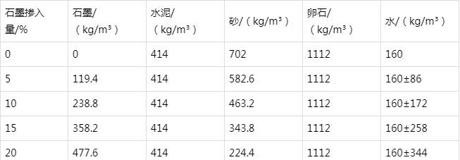 定结防静电水泥砂浆怎么做(附配比及施工方法)